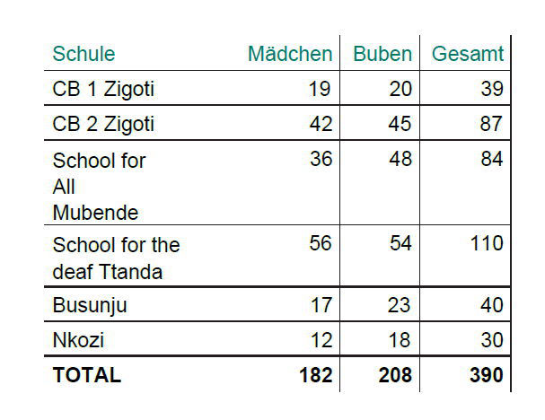 berichte