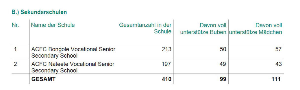 Bericht